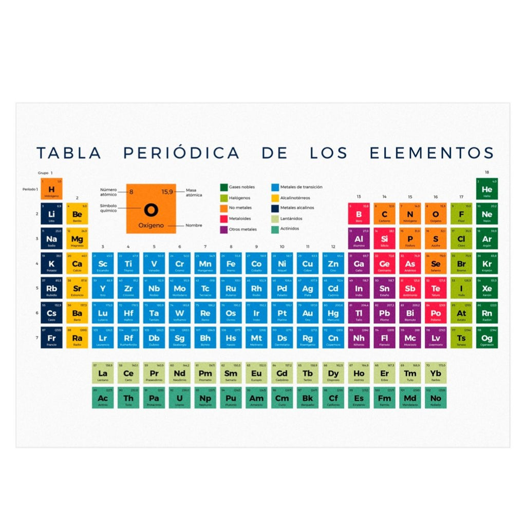 Mini posters adhesivos y reposicionables: Tabla Periódica de los elementos - Tienda Pasquín
