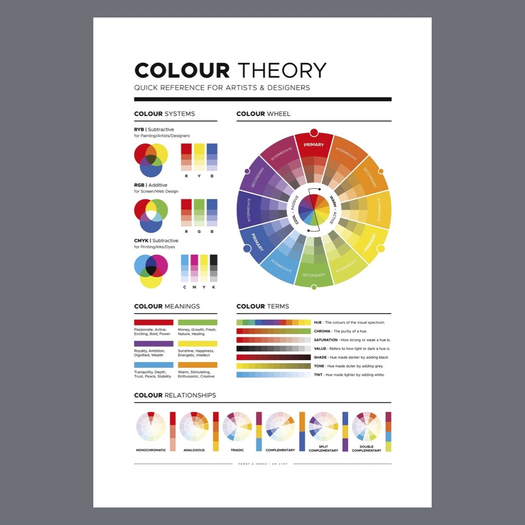 Poster adhesivo Reposicionable: Teoría del Color 1 - Tienda Pasquín